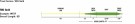 Premier RIO Gold Fly Line thumbnail